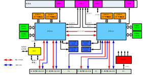 VPX6-FPGA信號處理模塊